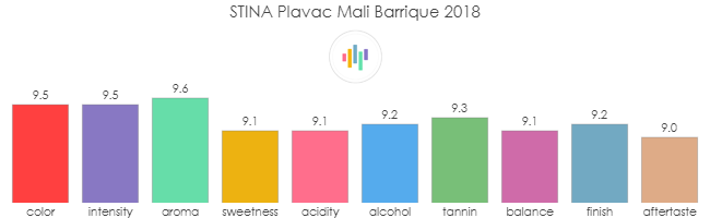 STINA_PlavacMali_Barrique_2018_rev