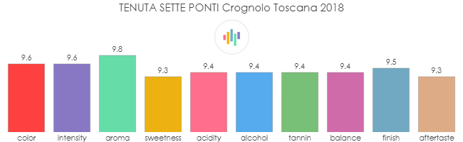 TENUTA_SETTE_PONTI_Crognolo_Toscana_2018_rev