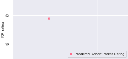 TENUTA_SETTE_PONTI_Crognolo_Toscana_2018_RP