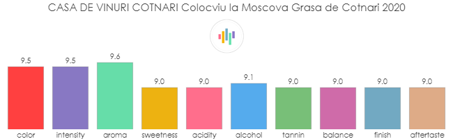 CASA_DE_VINURI_COTNARI_ColocviuLaMoscova_GrasaDeCotnari_2020_rev