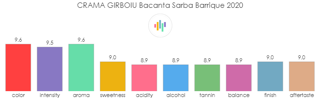 CRAMA_GIRBOIU_Bacanta_Sarba_Barrique_2020_rev
