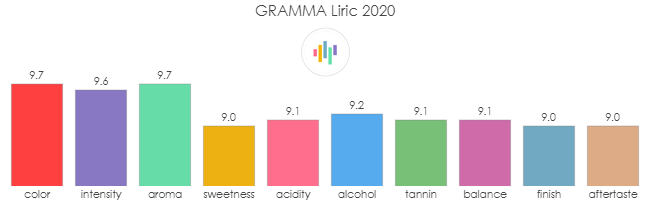 GRAMMA_Liric_2020_rev