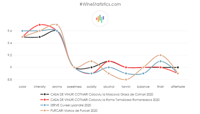 indigene_romanesti_2020