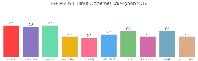 TARABOSTE_Tribut_Cabernet_Sauvignon_2016_rev