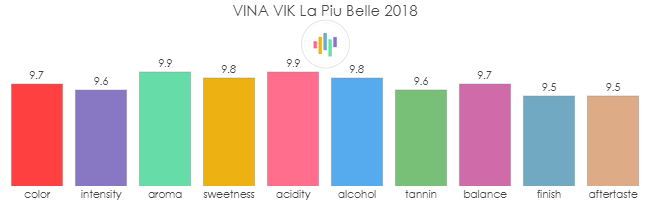 VINA_VIK_LaPiuBelle_2018_rev