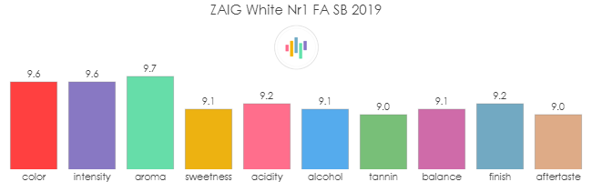ZAIG_White_Nr_1_FA_SB_2019_rev