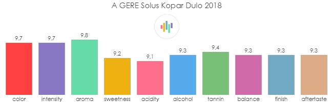 A_GERE_Solus_KoparDulo_2018_rev