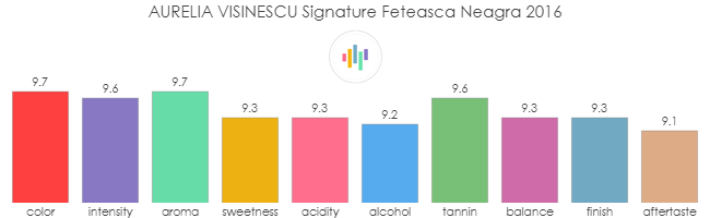 AURELIA_VISINESCU_Signature_FeteascaNeagra_2016_rev