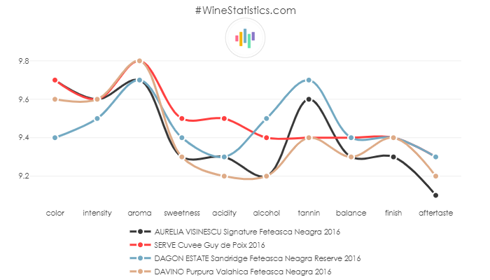 AURELIA_VISINESCU_Signature_FeteascaNeagra_2016_vs