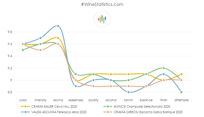 AVINCIS_CramposieSelectionata_2020_indi