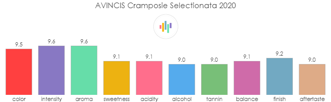AVINCIS_CramposieSelectionata_2020_rev