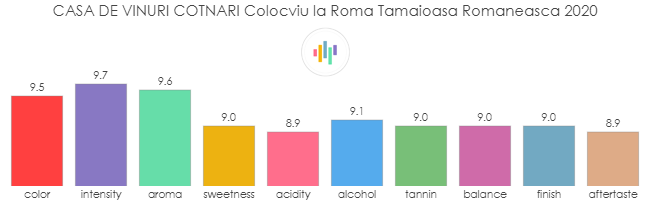CASA_DE_VINURI_COTNARI_ColocviuLaRoma_2020_rev