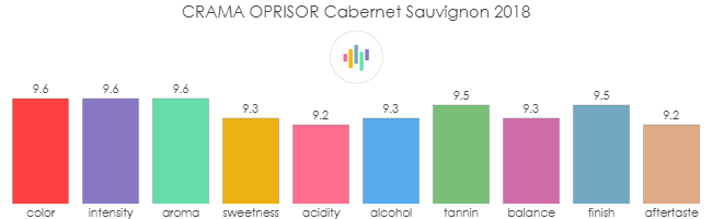 CRAMA_OPRISOR_CabernetSauvignon_2018_rev