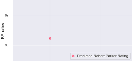 DAGON_ESTATE_GotMerlot_2018_rp