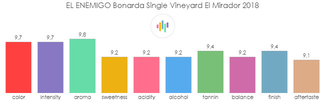 EL_ENEMIGO_Bonarda_SingleVineyard_ElMirador_2018_rev