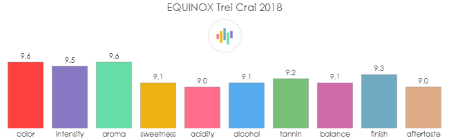 EQUINOX_Trei_Crai_2018_rev