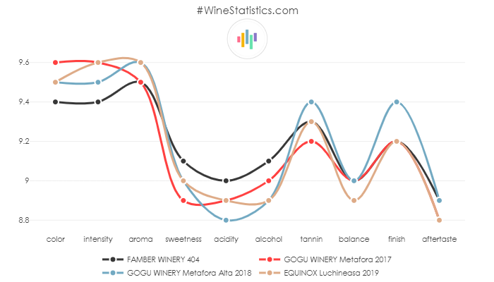 FAMBER_WINERY_404_mld