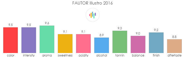 FAUTOR_Illustro_2016_rev