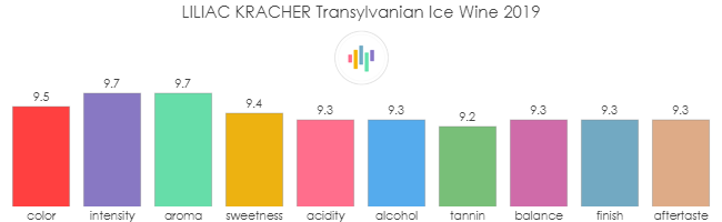 LILIAC_KRACHER_TransylvanianIceWine_2019_rev