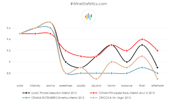 LILIAC_PrivateSelection_Merlot_2015_vs