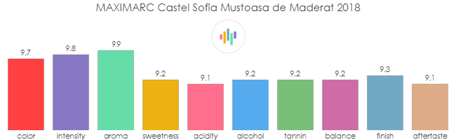 MAXIMARC_CastelSofia_MustoasaDeMaderat_2018_rev