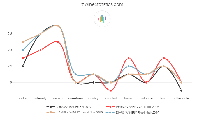 PETRO_VASELO_Otarnita_2019_pn