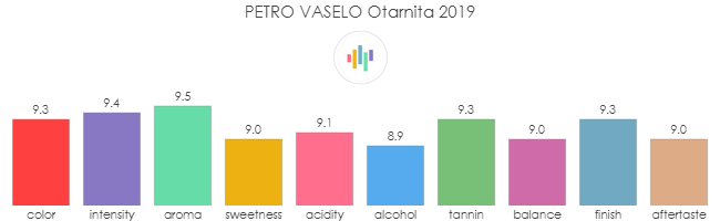 PETRO_VASELO_Otarnita_2019_rev