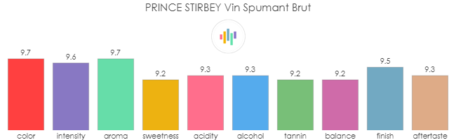 PRINCE_STIRBEY_Vin_Spumant_Brut_rev