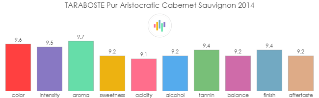 TARABOSTE_PurAristocratic_CabernetSauvignon_2014_rev