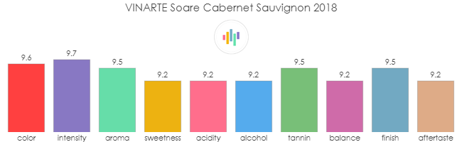 VINARTE_Soare_CabernetSauvignon_2018_rev