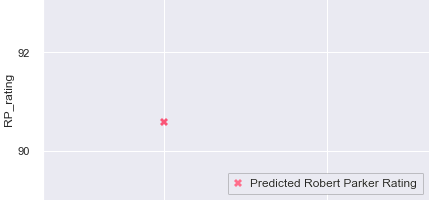 VINARTE_Soare_CabernetSauvignon_2018_rp