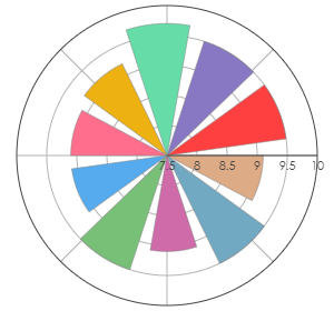 7ARTS_CabernetSauvignon_Rezerva_2019_pro