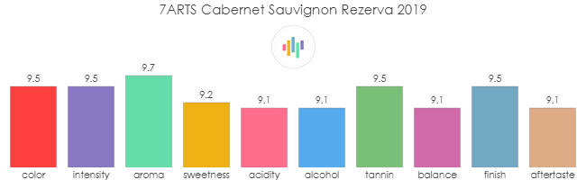 7ARTS_CabernetSauvignon_Rezerva_2019_rev