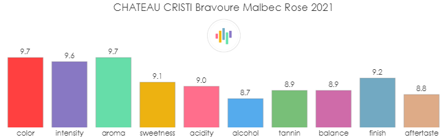 CHATEAU_CRISTI_Bravoure__Malbec_Rose_2021_rev