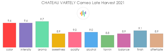 CHATEAU_VARTELY_Cameo_LateHarvest_2021_rev