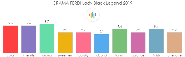 CRAMA_FERDI_LadyBlack_Legend_2019_rev