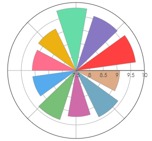 DAGON_ESTATE_Sandridge_FeteascaNeagraReserve_2018_pro