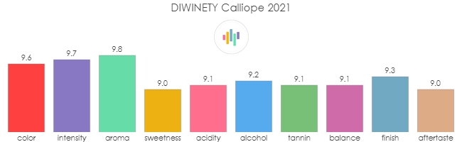 DIWINETY_Calliope_2021_rev