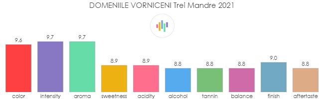 DOMENIILE_VORNICENI_TreiMandre_2021_rev