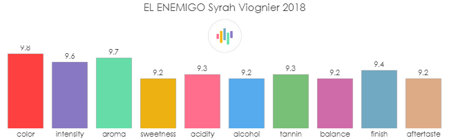EL_ENEMIGO_Syrah_Viognier_2018_rev