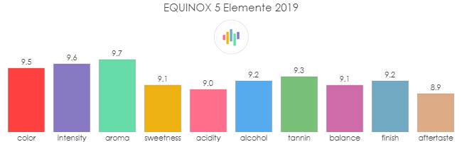 EQUINOX_5Elemente_2019_rev