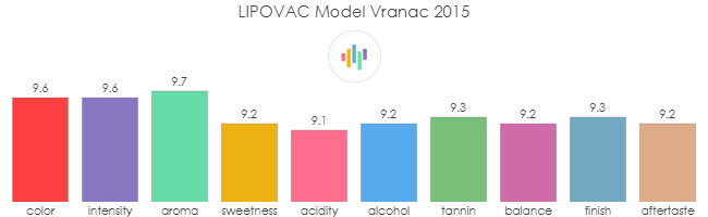 LIPOVAC_Model_Vranac_2015_rev