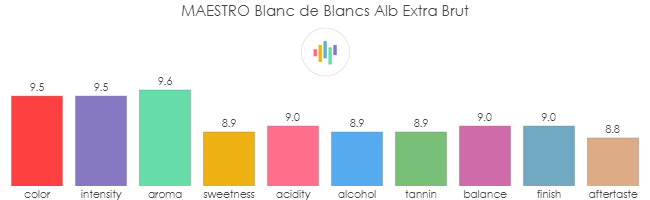 MAESTRO_BlancDeBlancs_AlbExtraBrut_rev