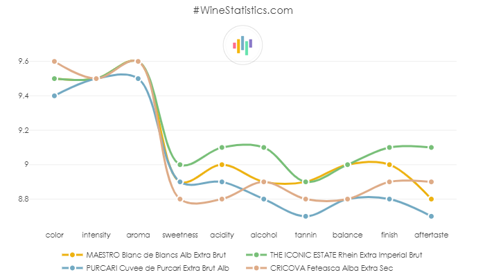MAESTRO_BlancDeBlancs_AlbExtraBrut_vs