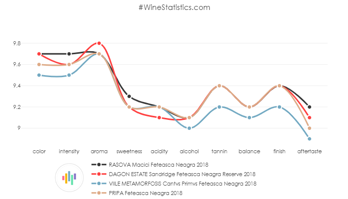 RASOVA_Macici_FeteascaNeagra_2018_vs