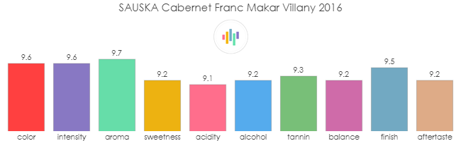 SAUSKA_CabernetFranc_MakarVillany_2016_rev