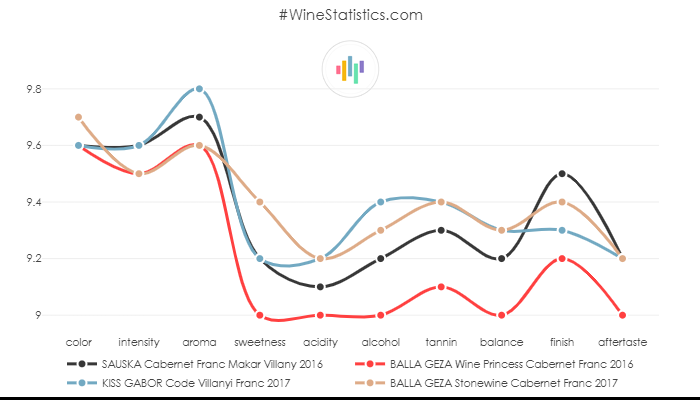 SAUSKA_CabernetFranc_MakarVillany_2016_vs