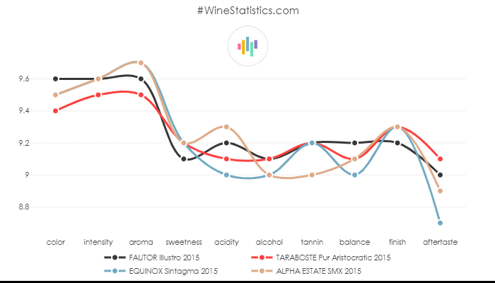 TARABOSTE_PurAristocratic_2015_evo