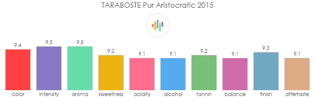 TARABOSTE_PurAristocratic_2015_rev