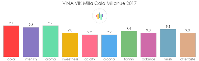 VINA_VIK_MillaCala_Millahue_2017_rev